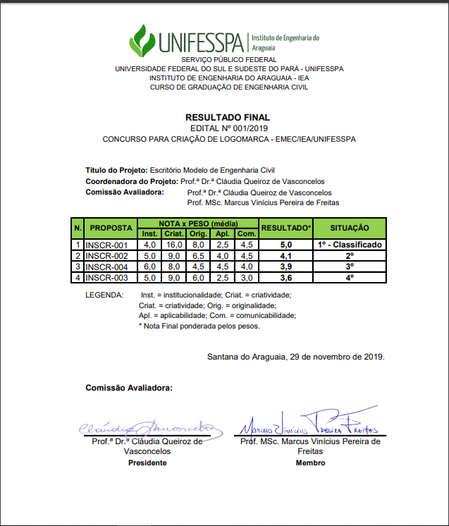 Resultado concurso escritorio modelo